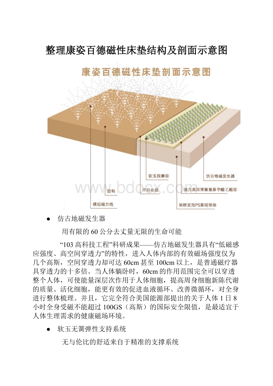 整理康姿百德磁性床垫结构及剖面示意图.docx