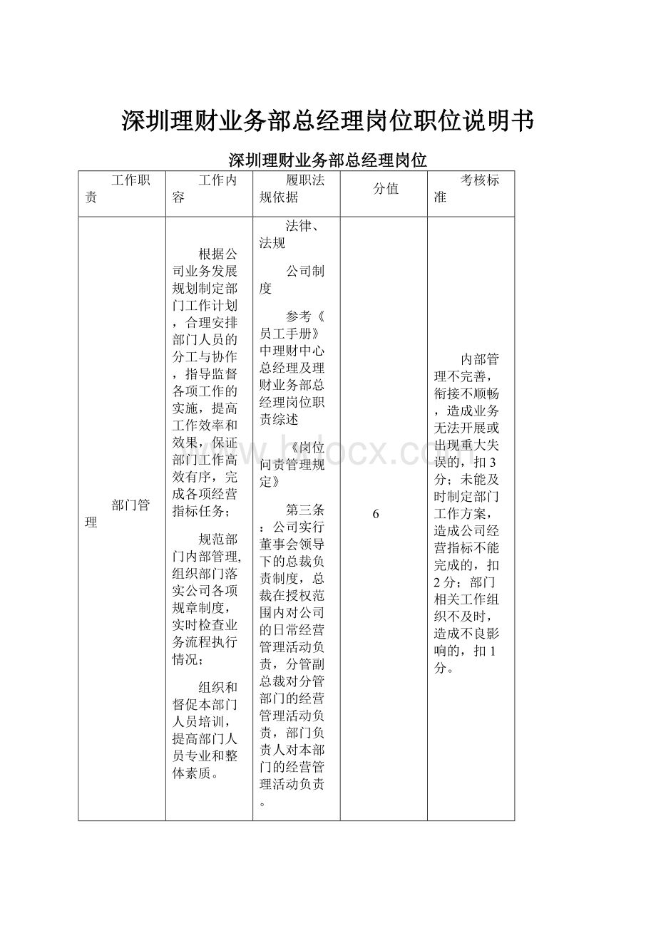 深圳理财业务部总经理岗位职位说明书.docx_第1页