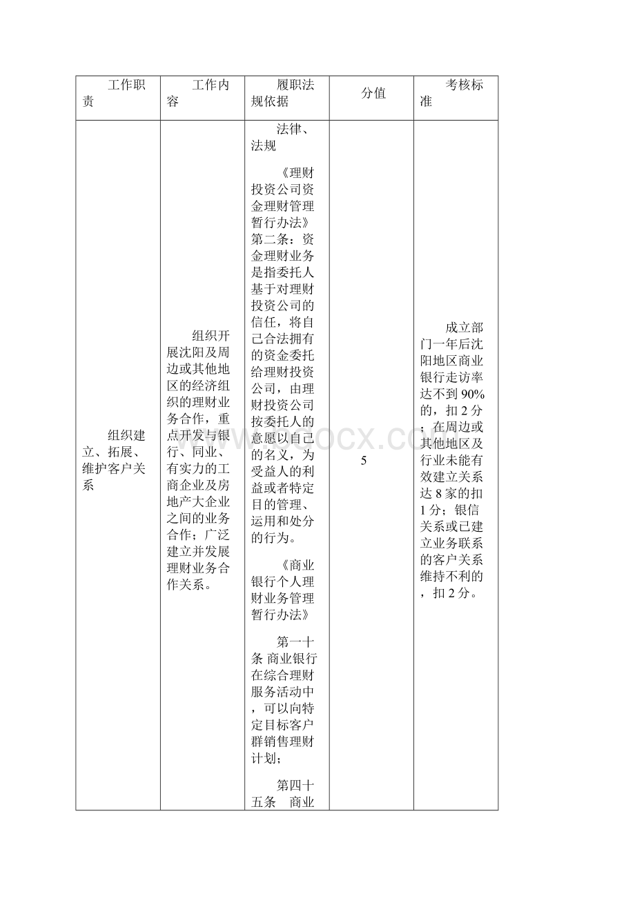 深圳理财业务部总经理岗位职位说明书.docx_第2页