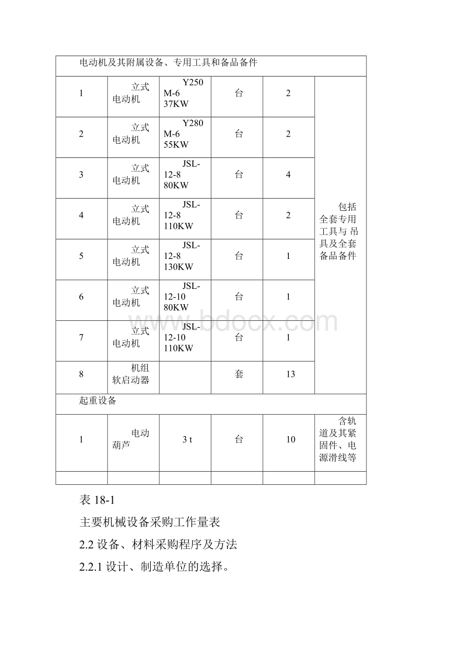 机电设备安装项目施工组织方案.docx_第2页