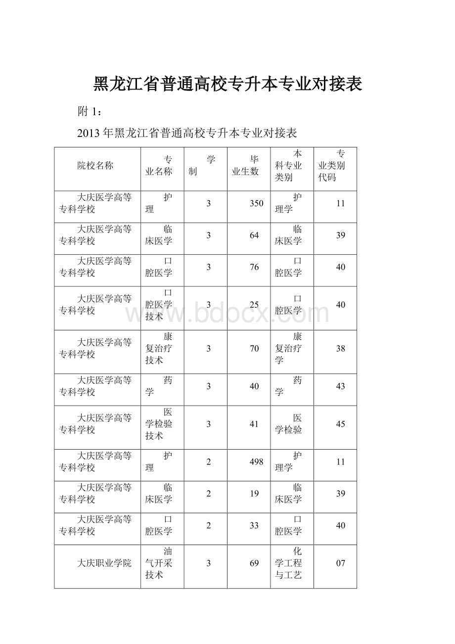 黑龙江省普通高校专升本专业对接表.docx_第1页