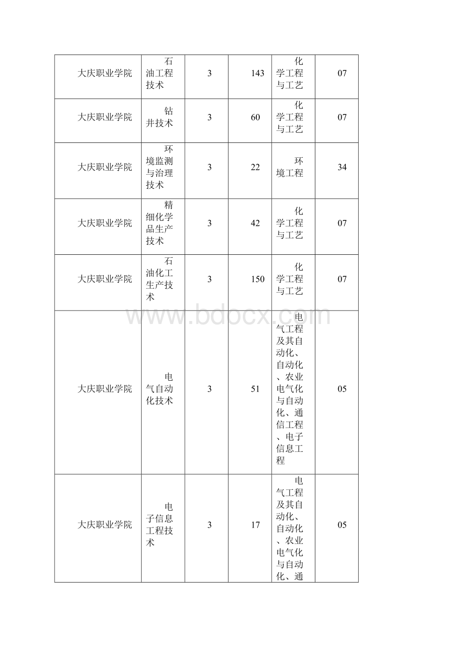 黑龙江省普通高校专升本专业对接表.docx_第2页