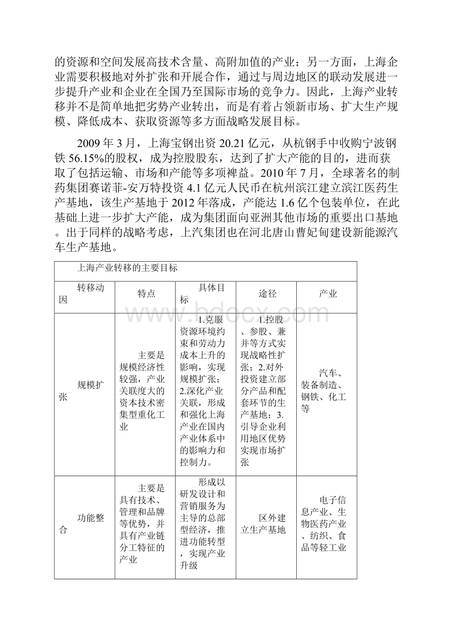 绍兴如何有效承接上海制造业转移设计研究报告.docx_第3页