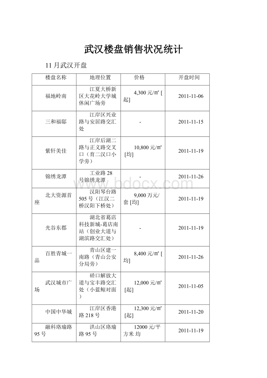 武汉楼盘销售状况统计.docx