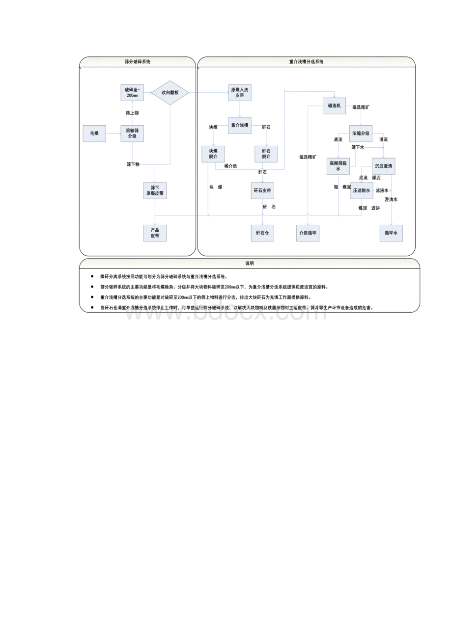 煤矸分离系统管理制度.docx_第3页