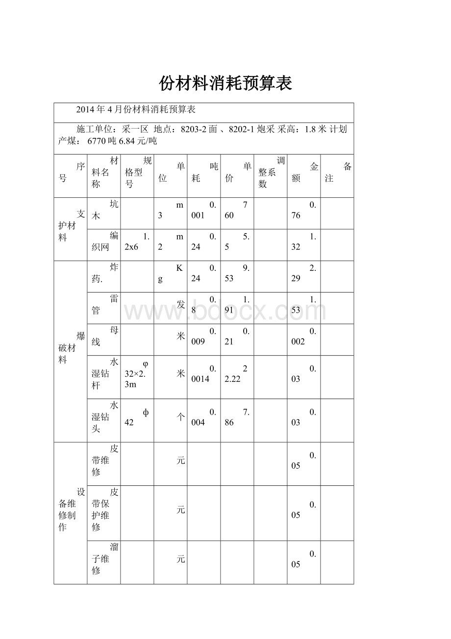 份材料消耗预算表.docx