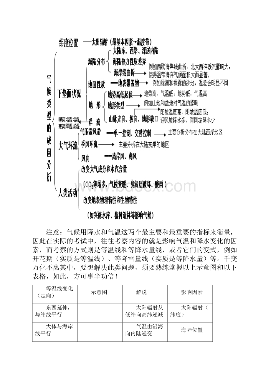 气候形成的影响因素剖析.docx_第2页