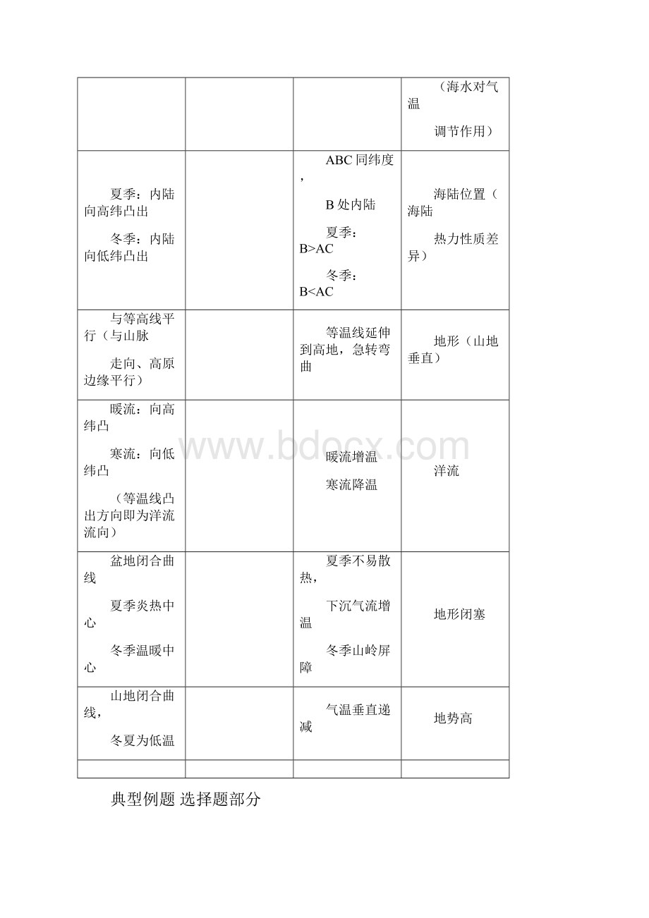 气候形成的影响因素剖析.docx_第3页