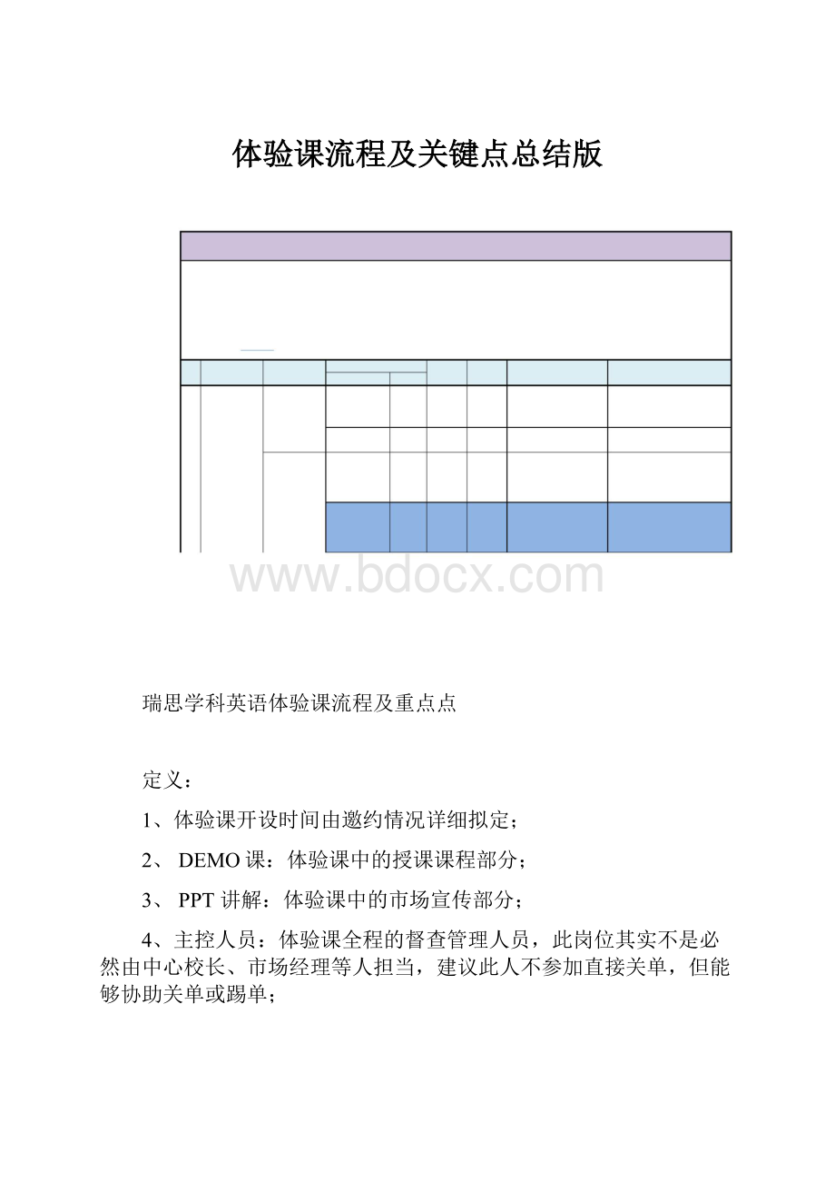 体验课流程及关键点总结版.docx