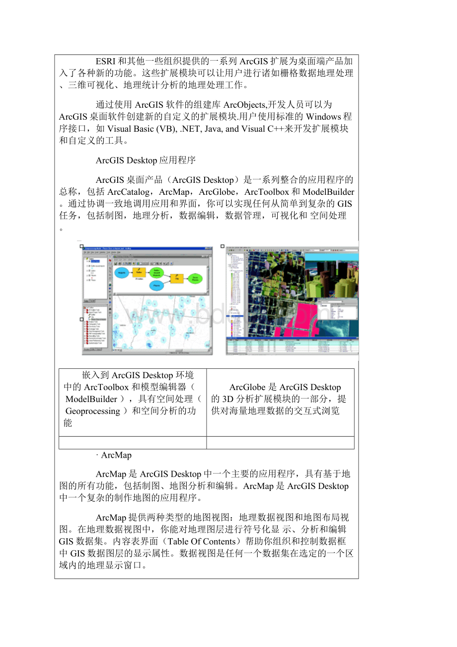 详细了解ArcGIS制作地图的过程.docx_第2页