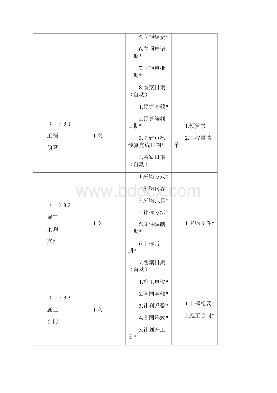 自行采购工程项目的内容以及要求模板.docx_第2页