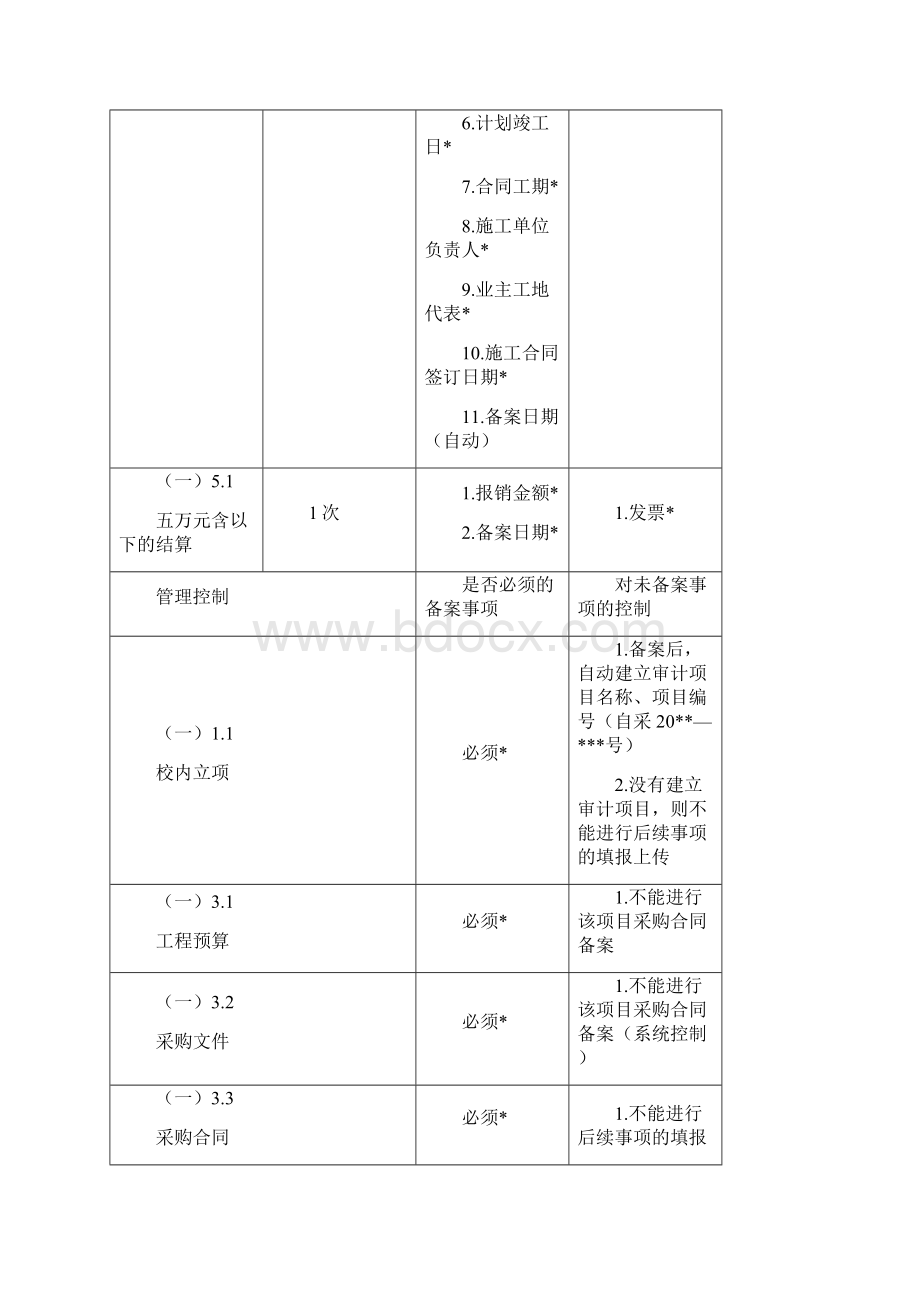 自行采购工程项目的内容以及要求模板.docx_第3页