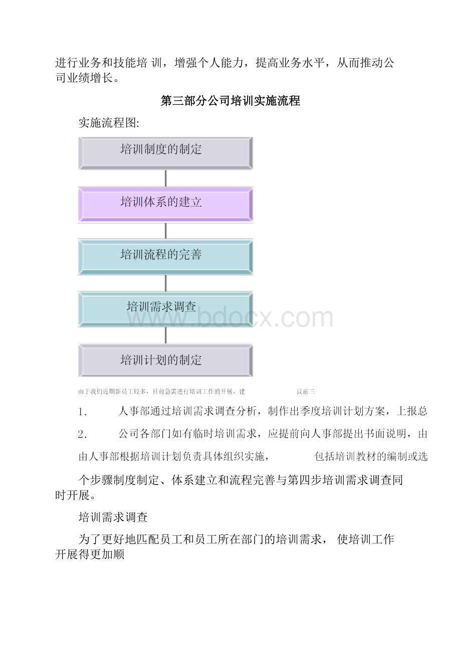 员工培训计划方案68351.docx_第3页