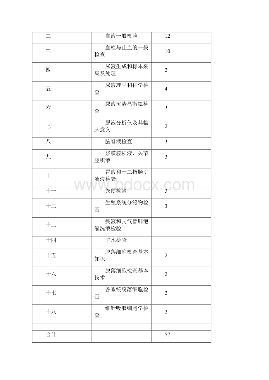 临床检验基础教学大纲改.docx_第2页