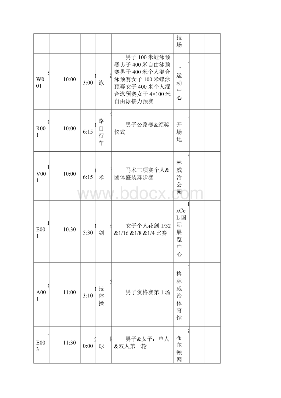 伦敦奥运赛事表.docx_第3页