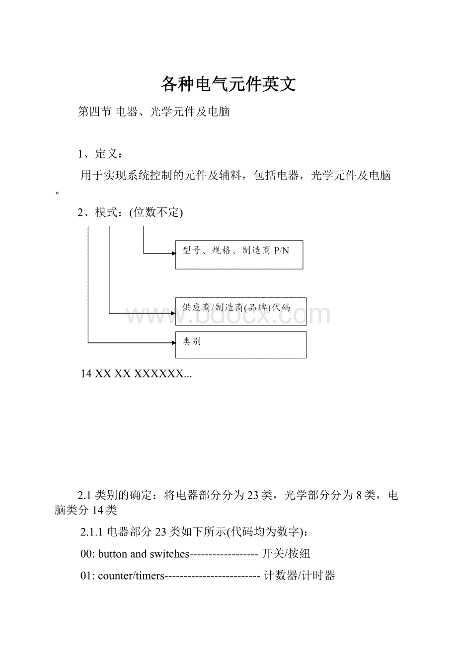 各种电气元件英文.docx