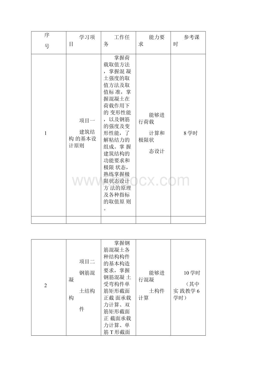 建筑结构课程标准.docx_第3页