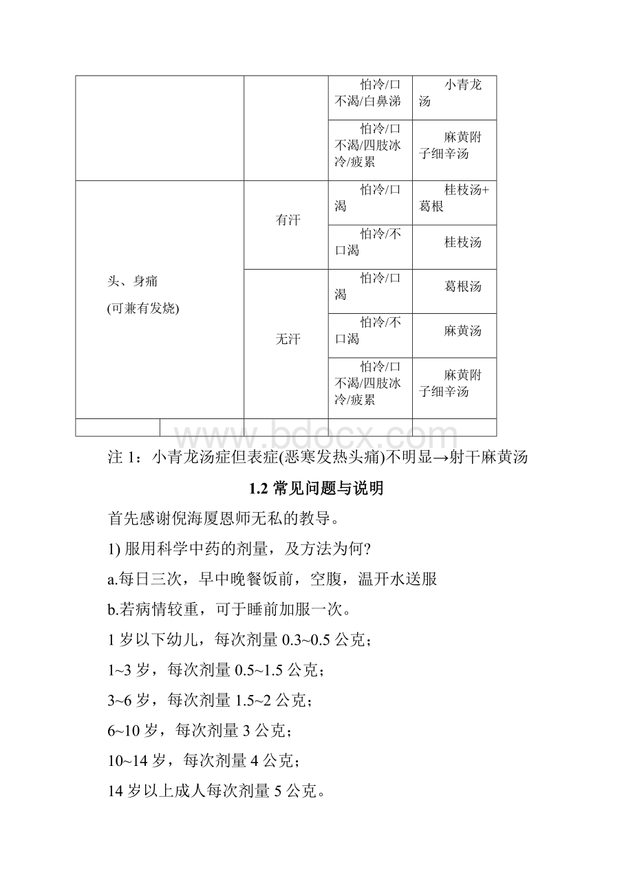 整理中医经方家倪海厦地感冒治症药方简易图表.docx_第3页