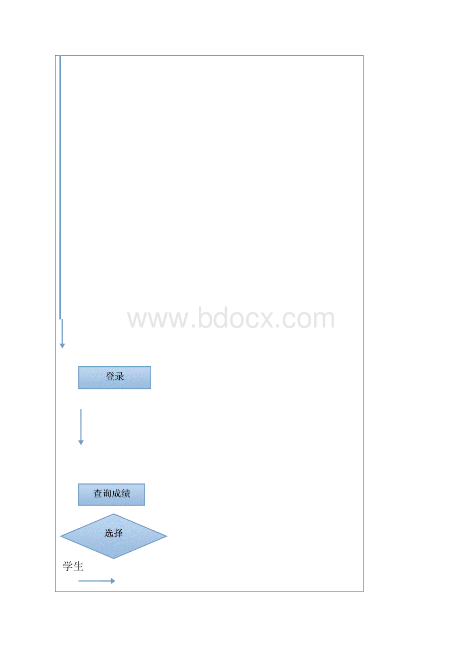 《Web应用技术课程设计》报告模板.docx_第3页