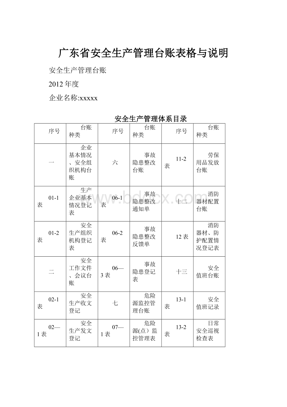 广东省安全生产管理台账表格与说明.docx_第1页