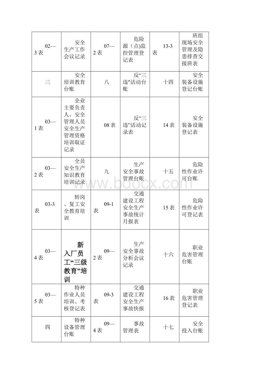 广东省安全生产管理台账表格与说明.docx_第2页