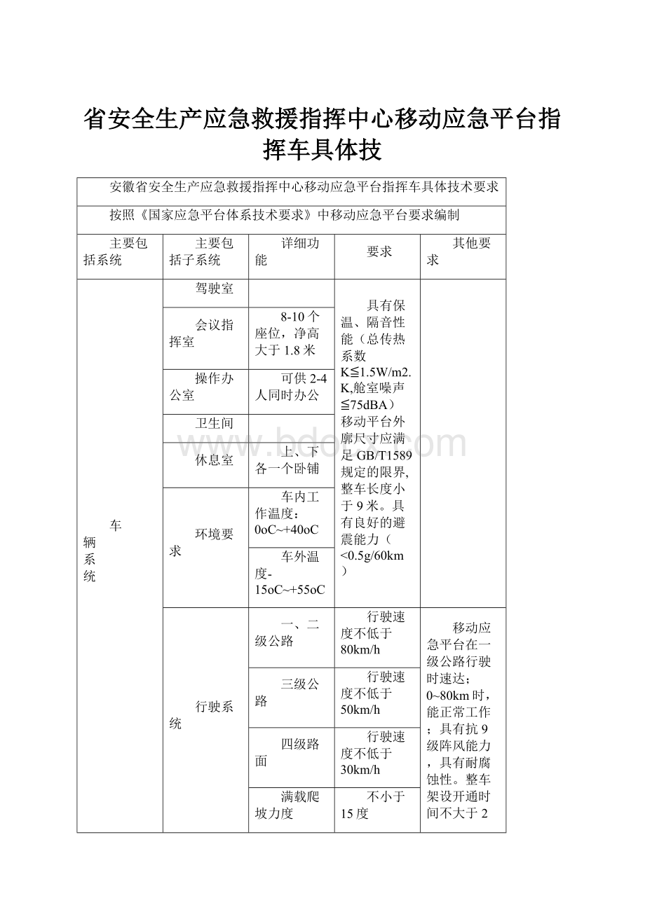 省安全生产应急救援指挥中心移动应急平台指挥车具体技.docx