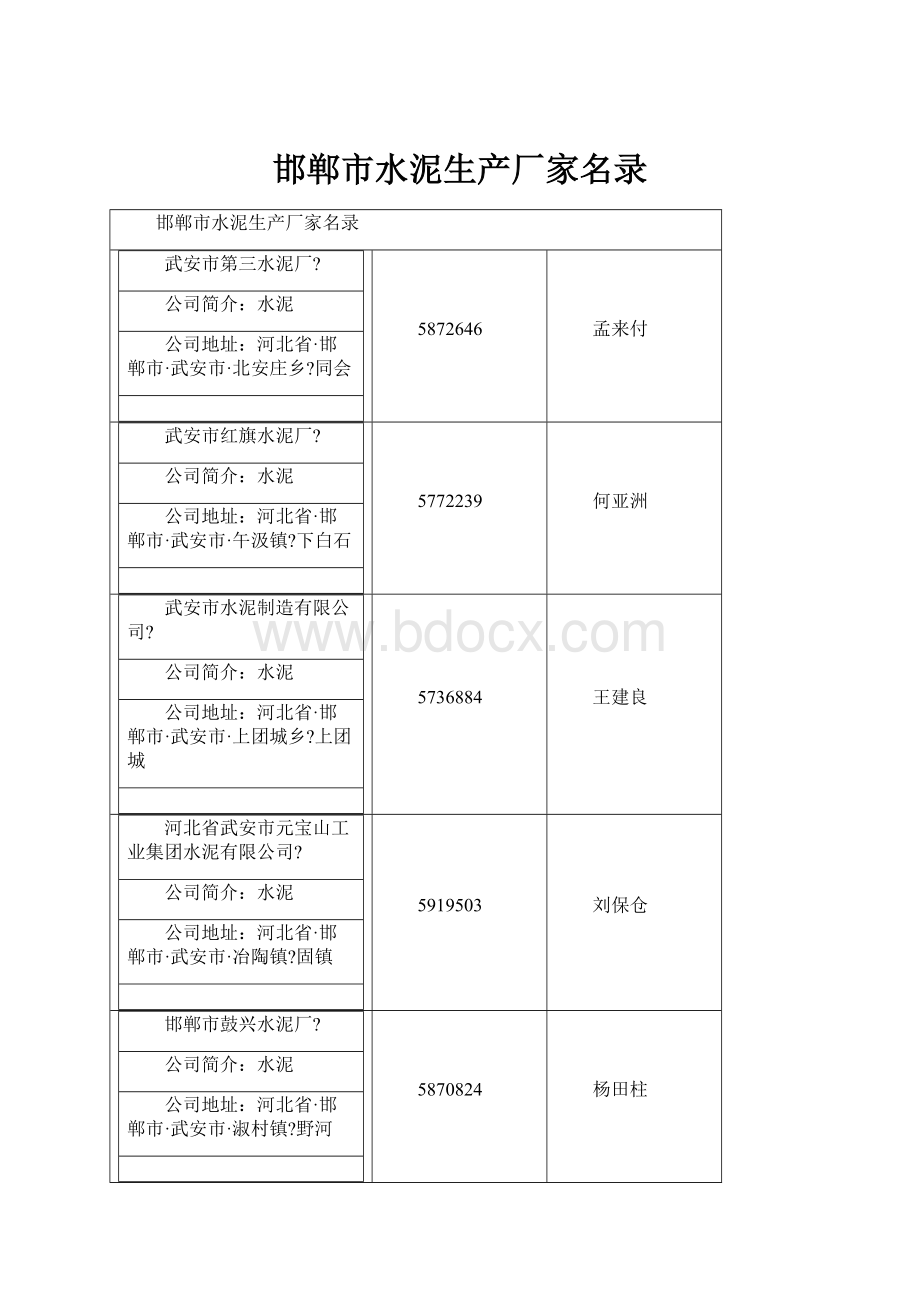 邯郸市水泥生产厂家名录.docx