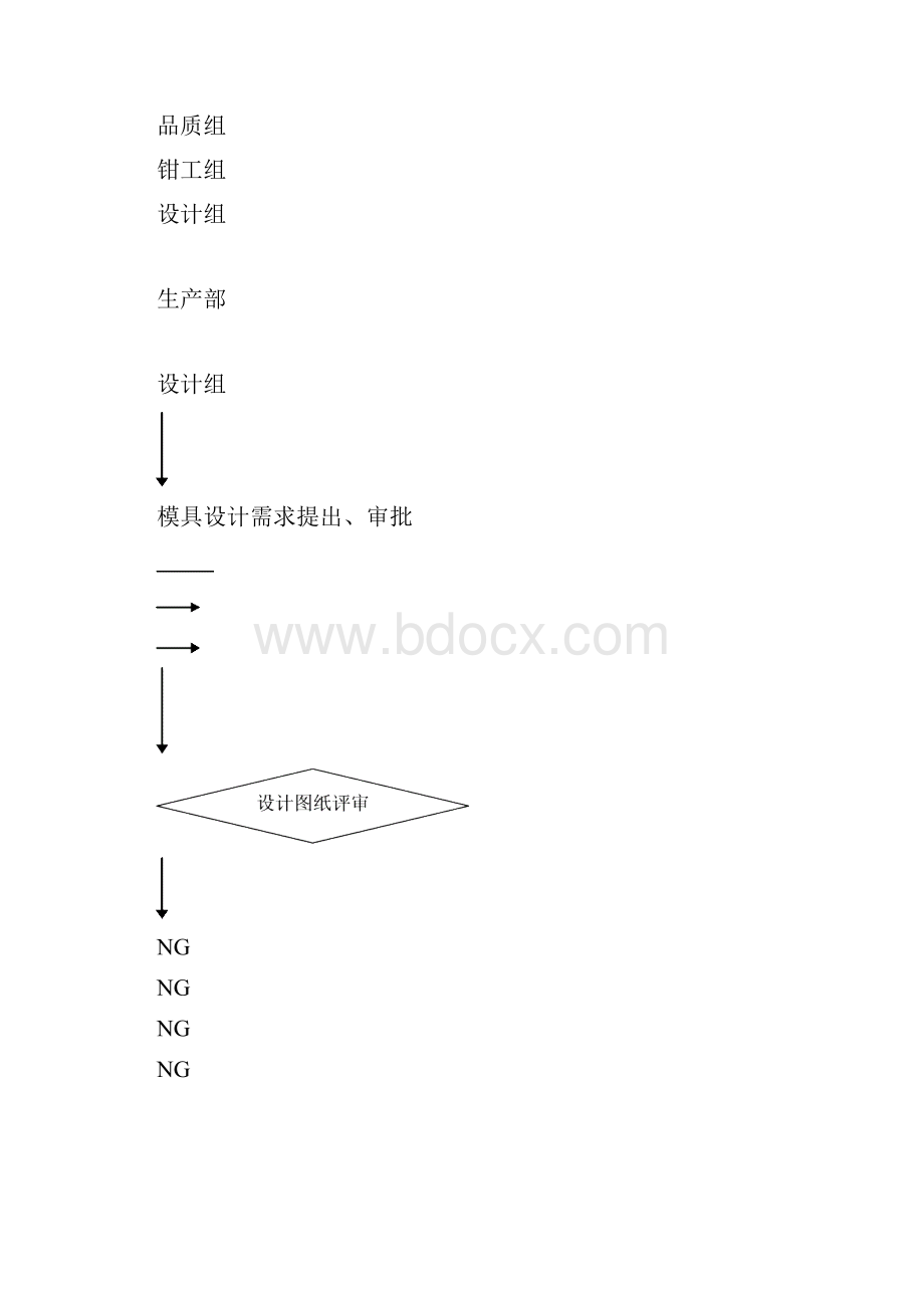 模具设计人员培训资料.docx_第3页