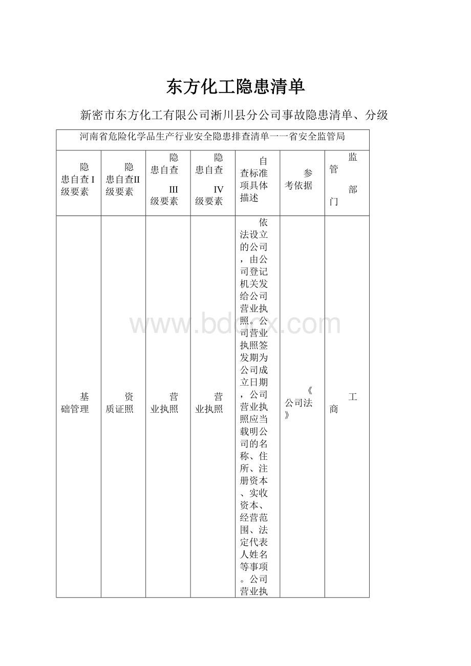 东方化工隐患清单.docx