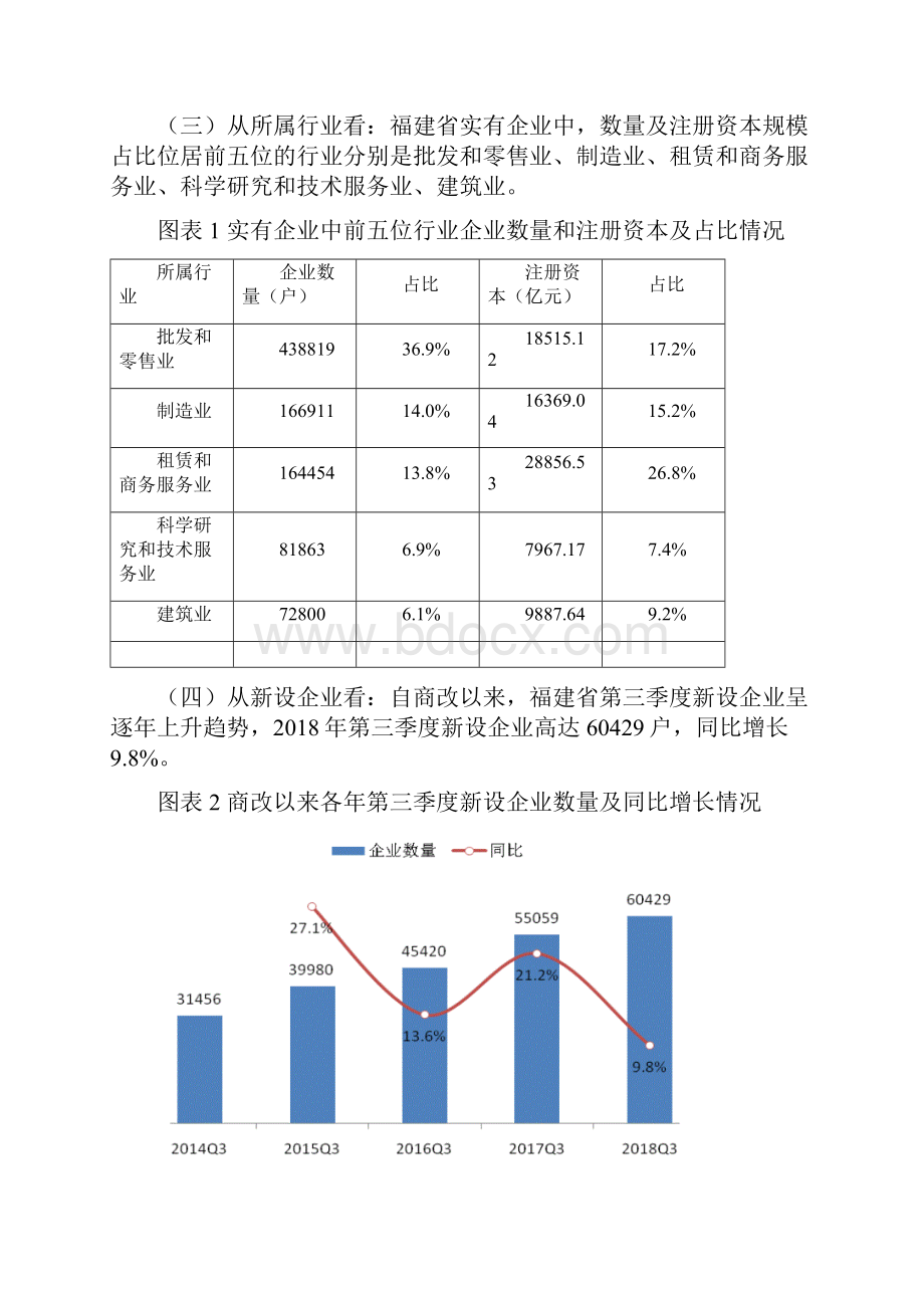 福建省企业活跃度分析报告.docx_第2页