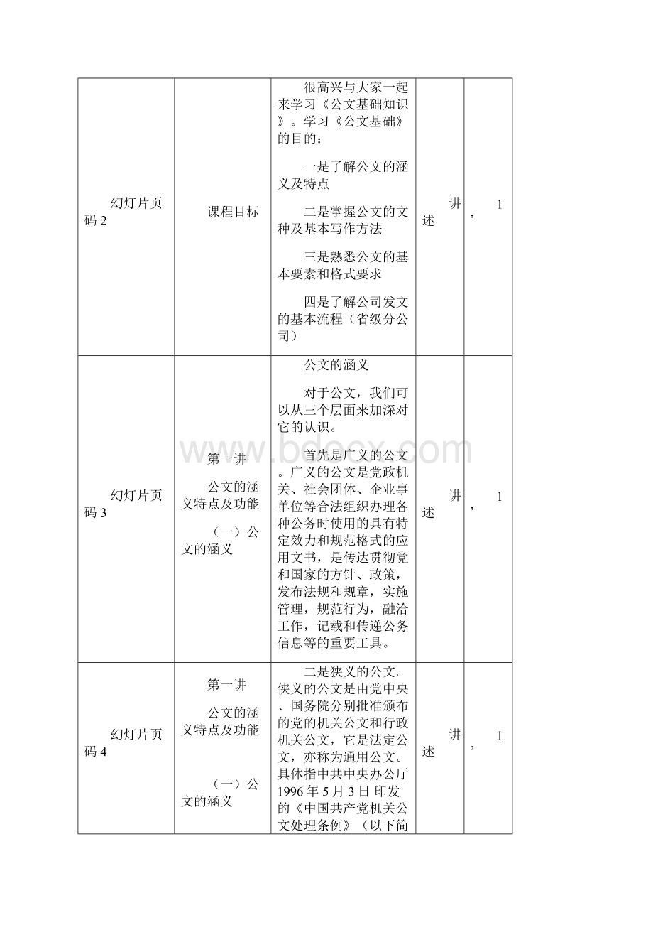 公文基础知识.docx_第2页