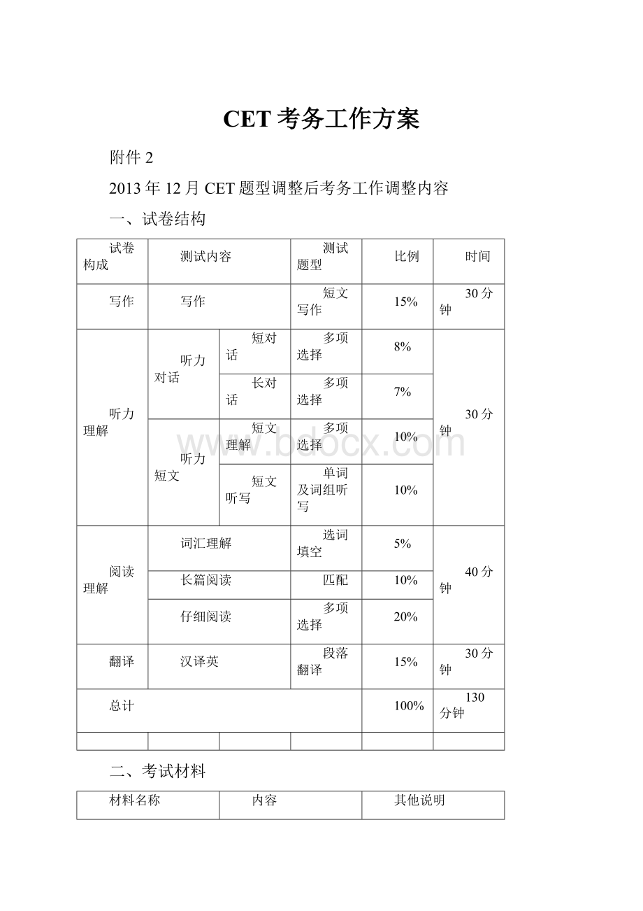 CET考务工作方案.docx