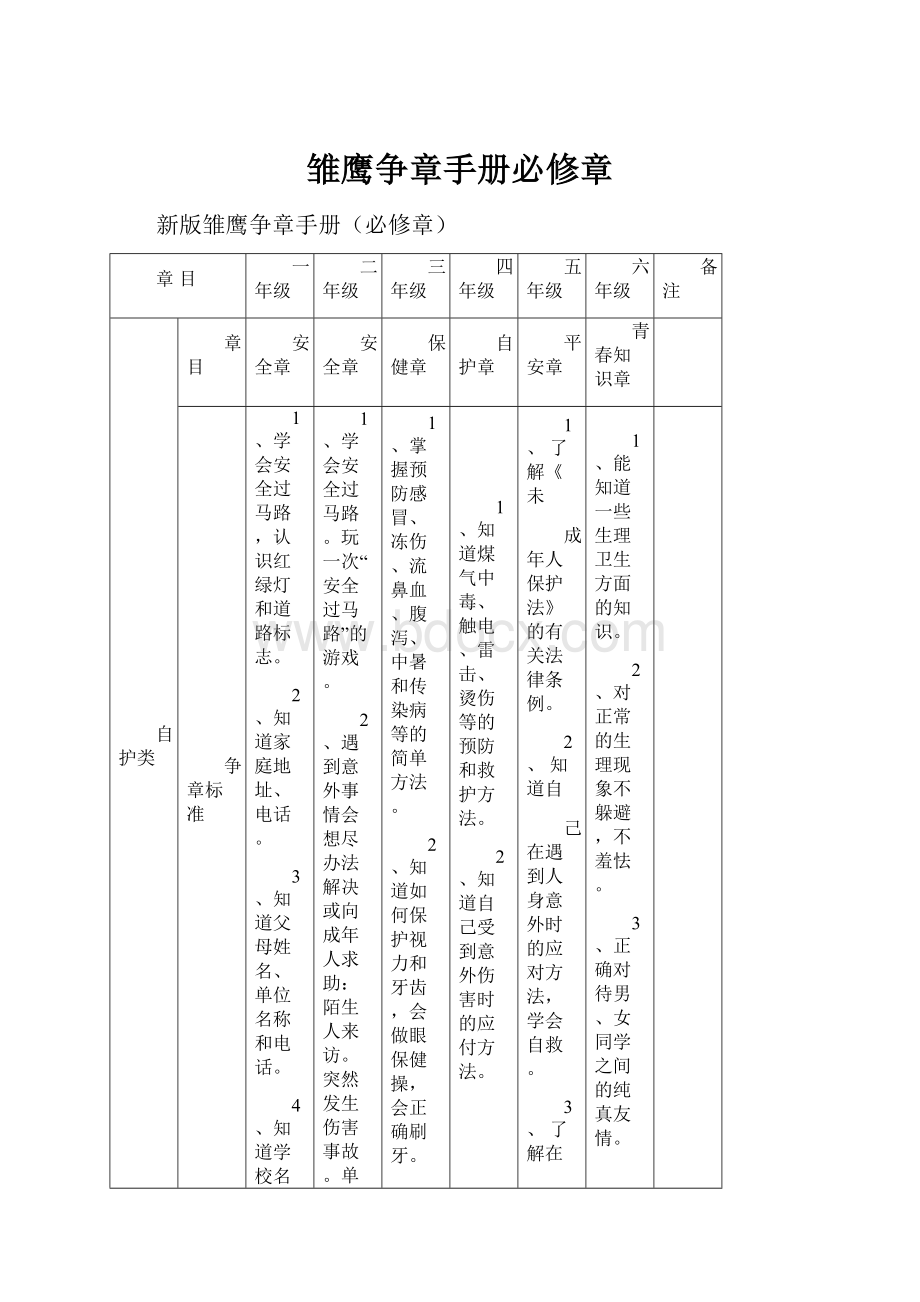 雏鹰争章手册必修章.docx_第1页