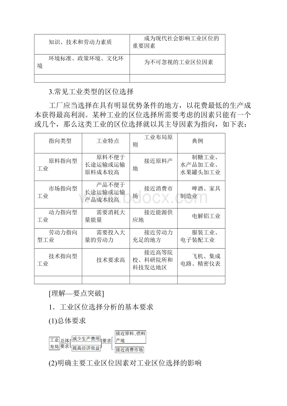 版高考地理一轮复习第7单元产业活动与地理环境第2节工业生产与地理环境学案鲁教版04164105.docx_第2页