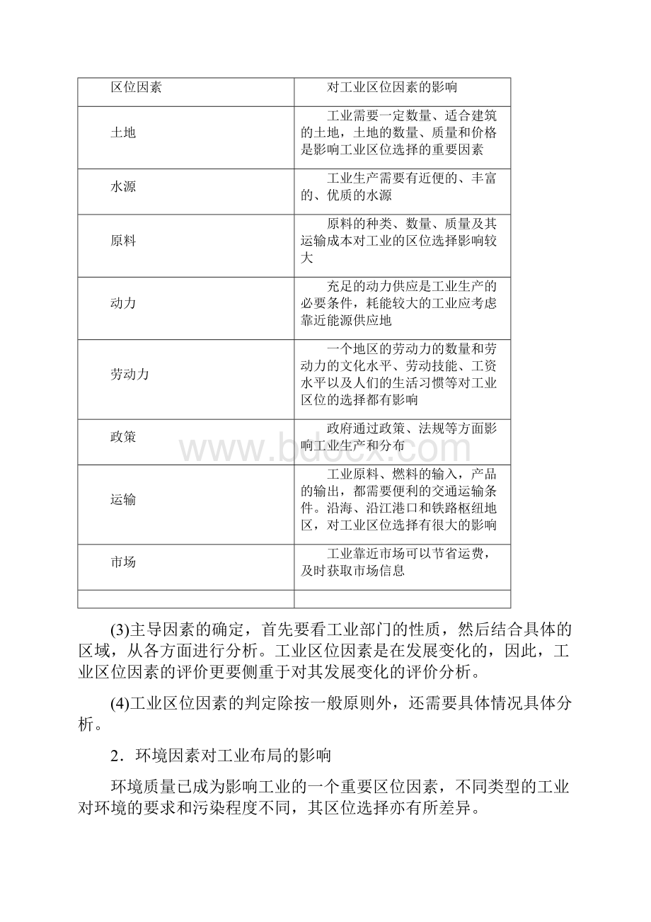 版高考地理一轮复习第7单元产业活动与地理环境第2节工业生产与地理环境学案鲁教版04164105.docx_第3页