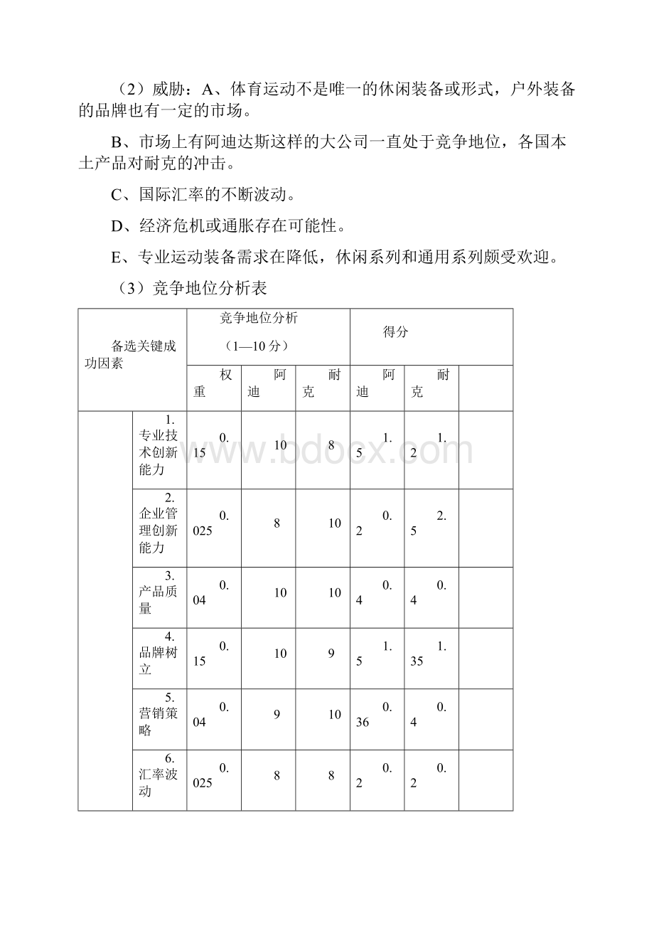 工商管理MBA作业 战略管理案例分析.docx_第3页