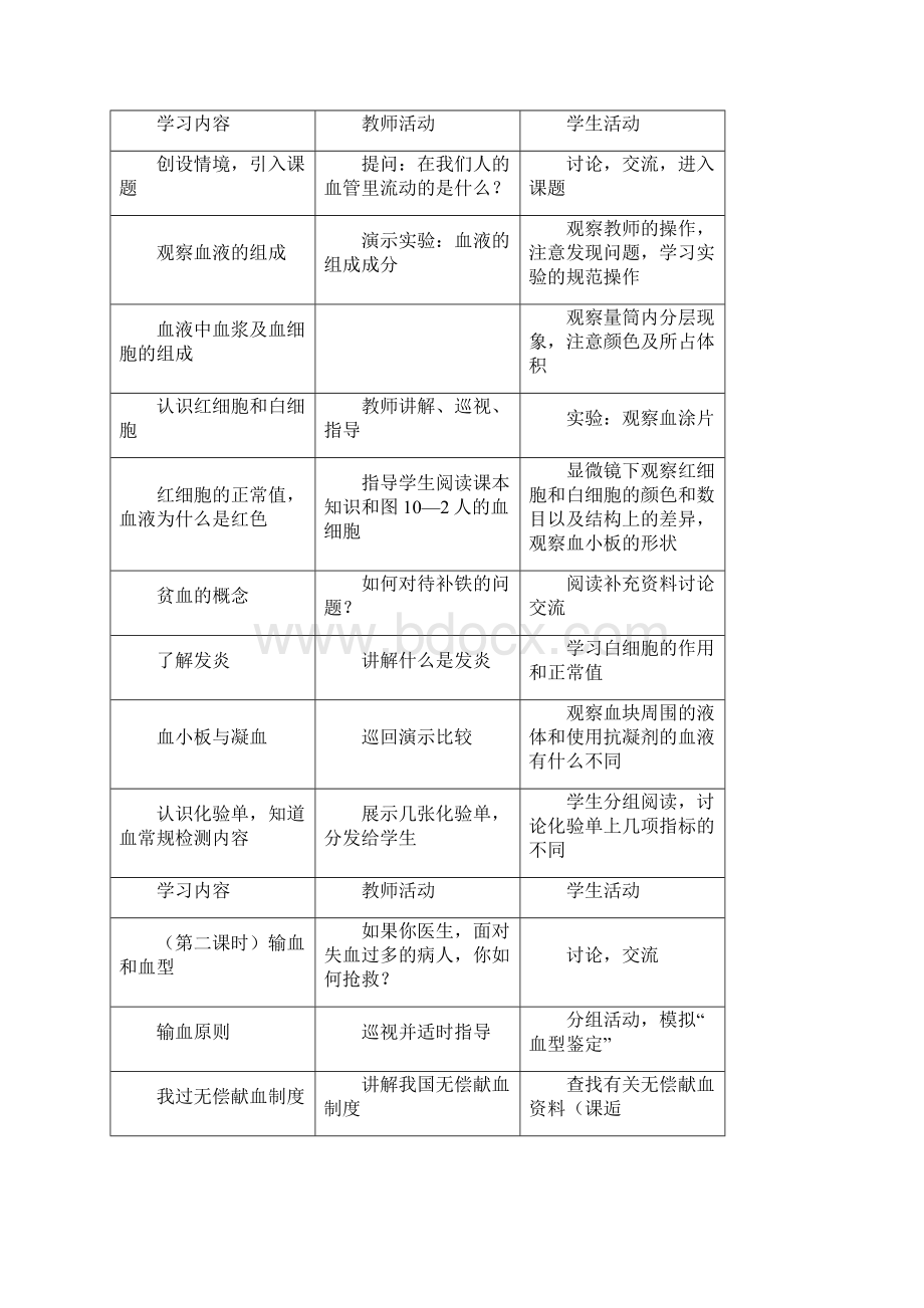 七年级生物下册第四单元生物圈中的人第十章人体内的物.docx_第2页