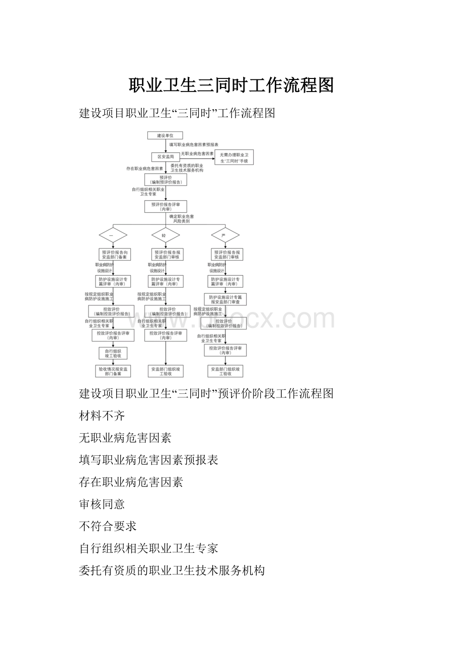 职业卫生三同时工作流程图.docx