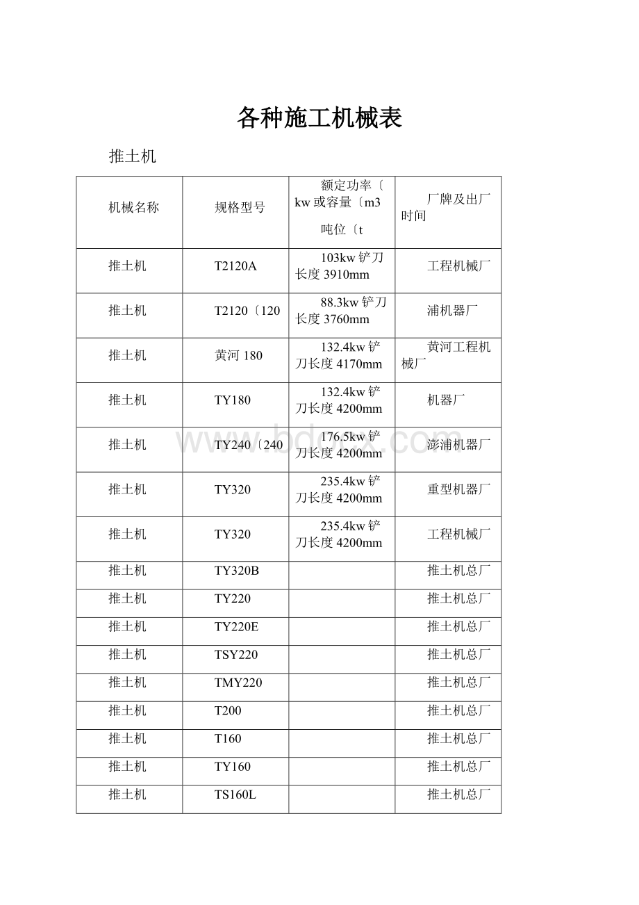 各种施工机械表.docx