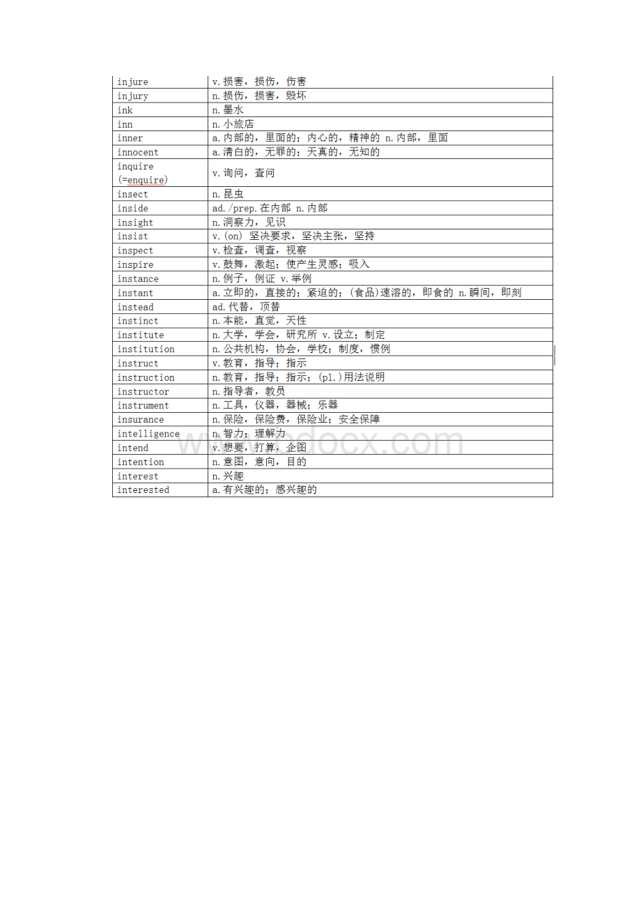 公共英语三级考试词汇翻译pets3.docx_第3页