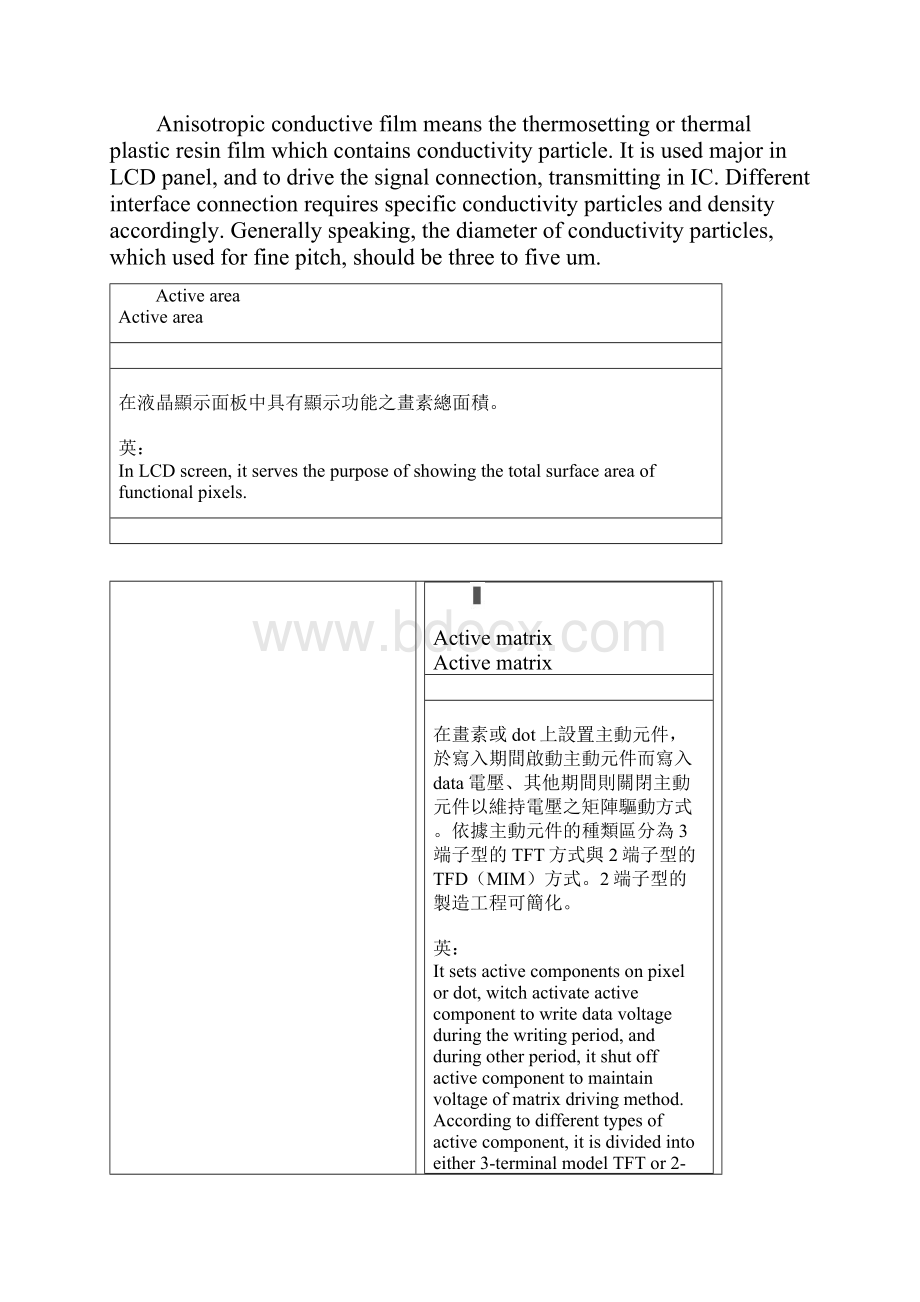 LCD 专业名词解释.docx_第2页