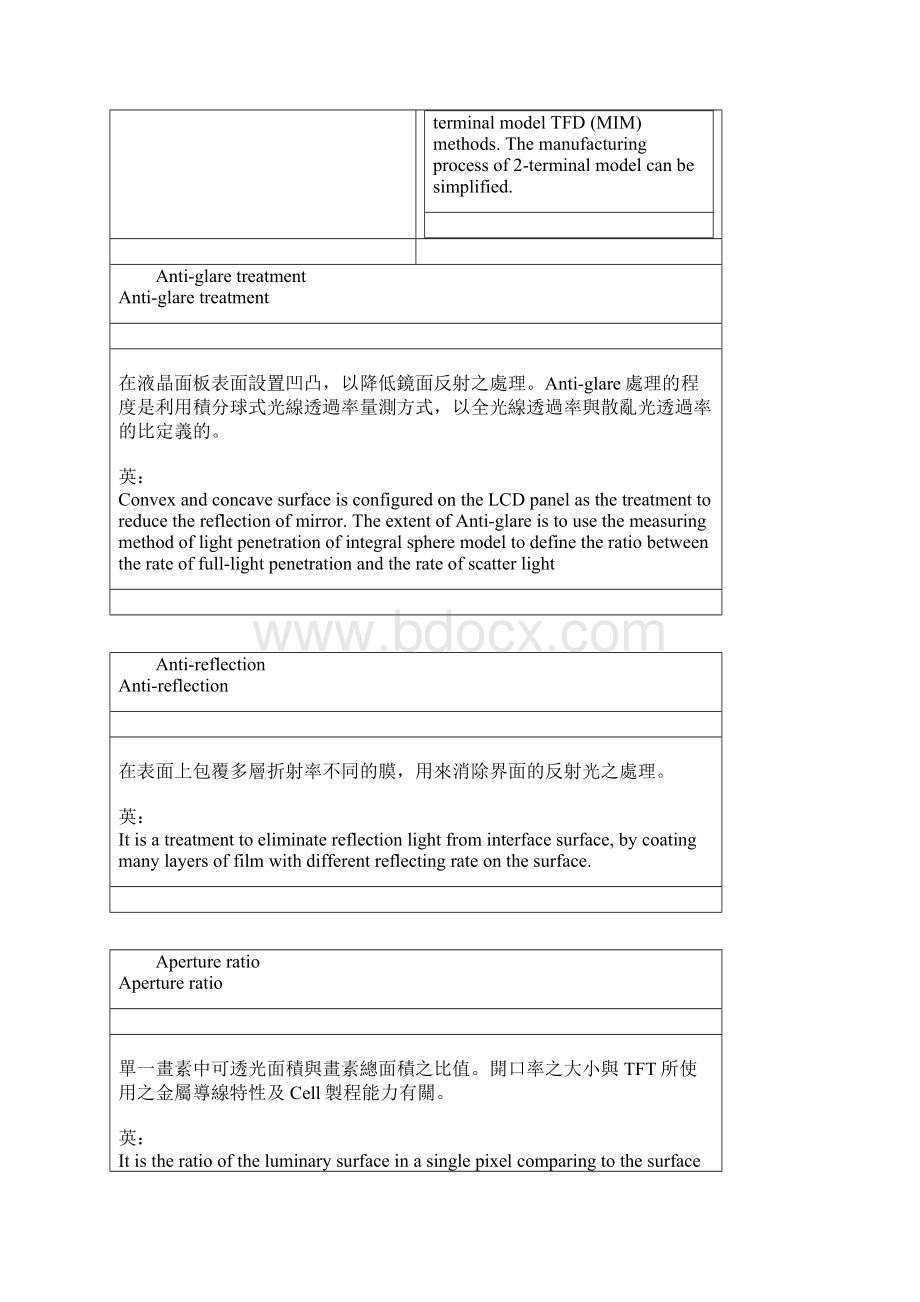 LCD 专业名词解释.docx_第3页