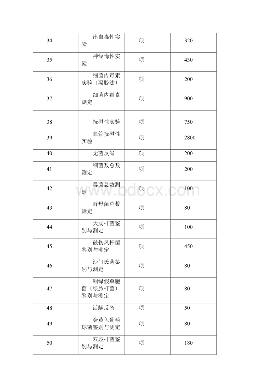 药品检验收费标准doc浙江省物价局网站首页.docx_第3页