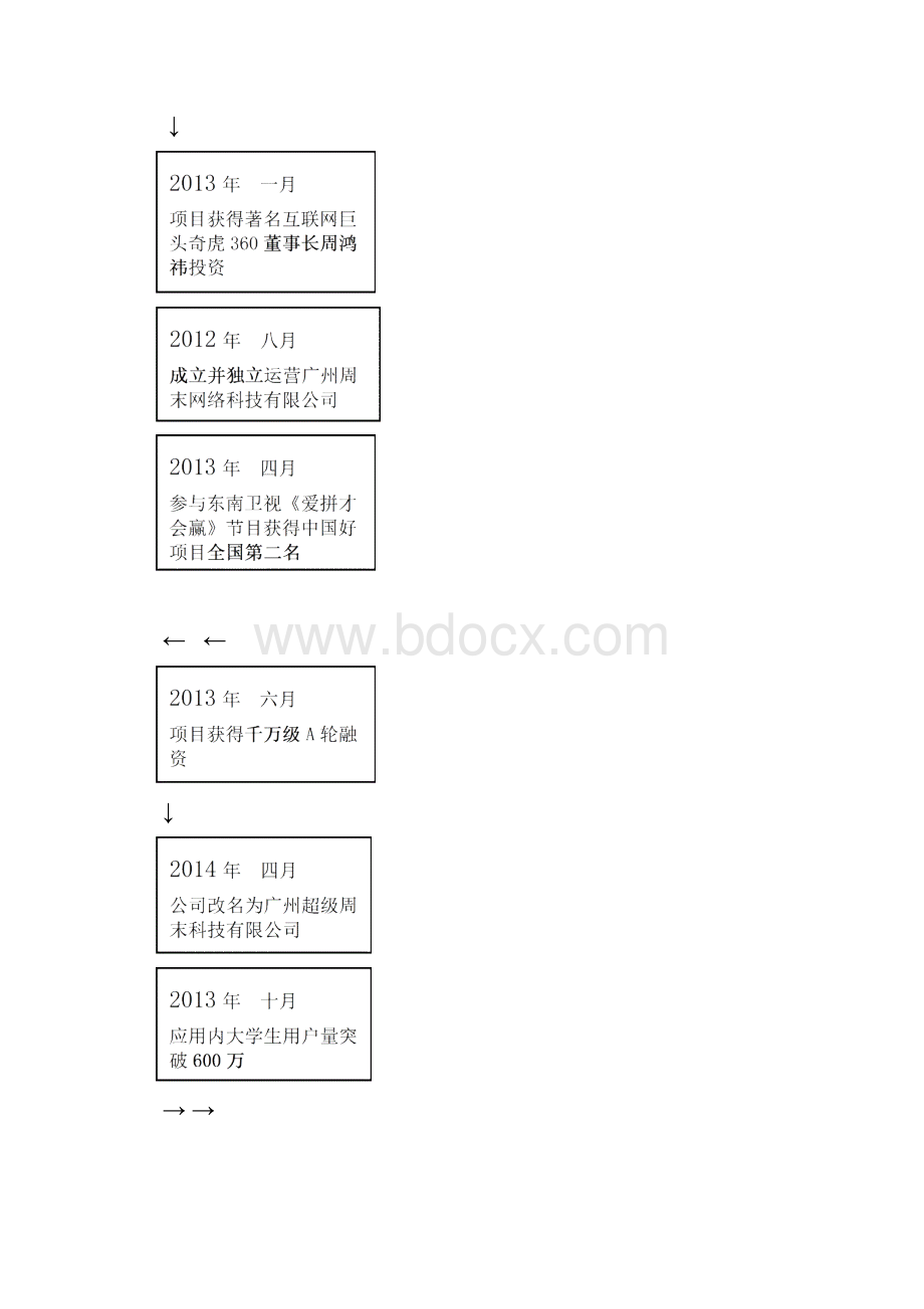 超级课程表软件分析.docx_第2页