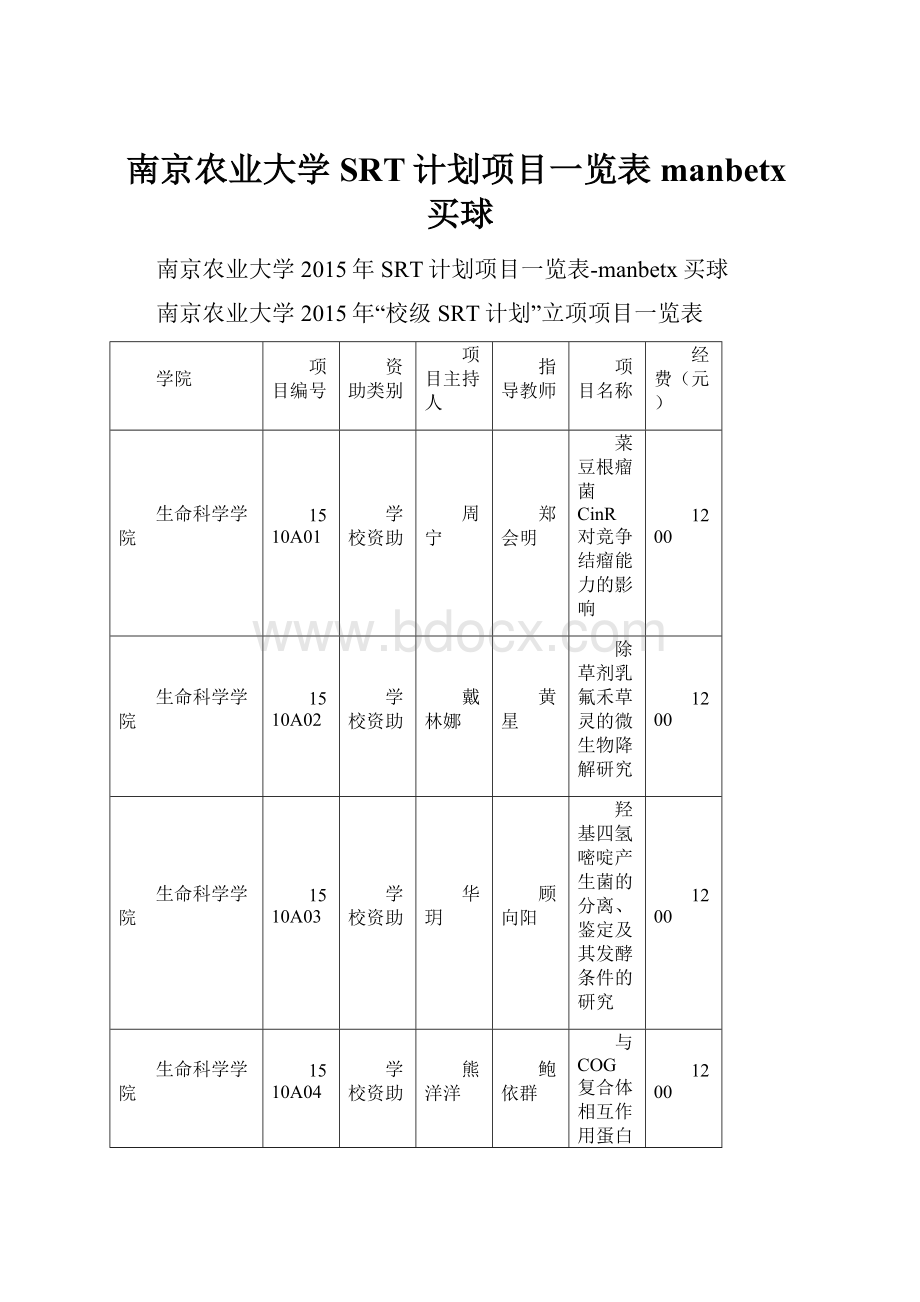 南京农业大学SRT计划项目一览表manbetx买球.docx