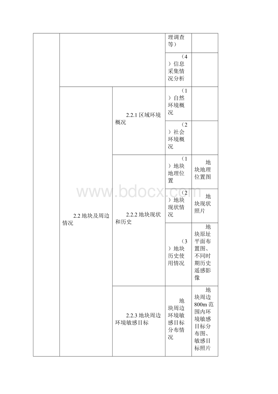 建设用地土壤环境调研评估及治理修复文件资料编制大纲设计试行.docx_第3页