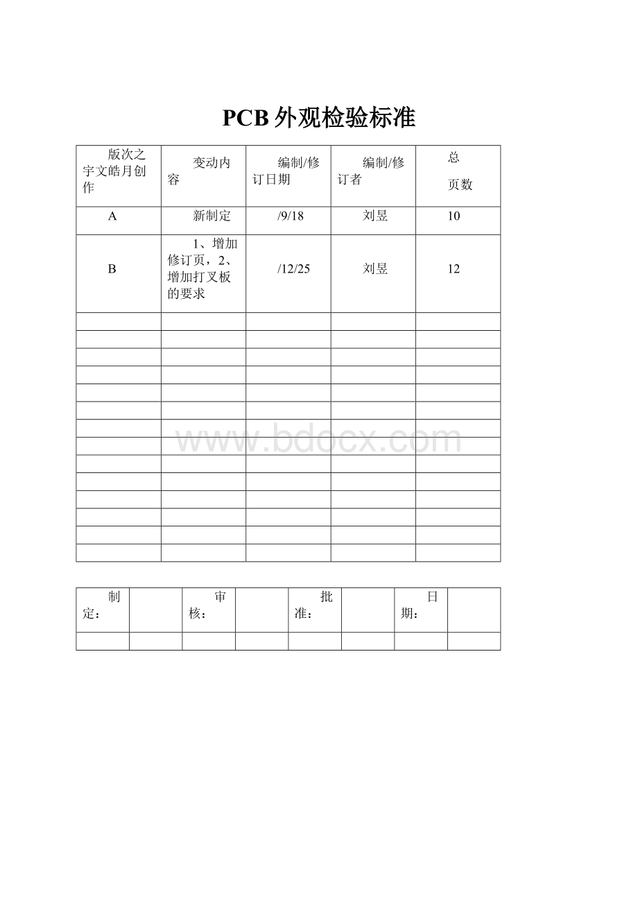 PCB外观检验标准.docx