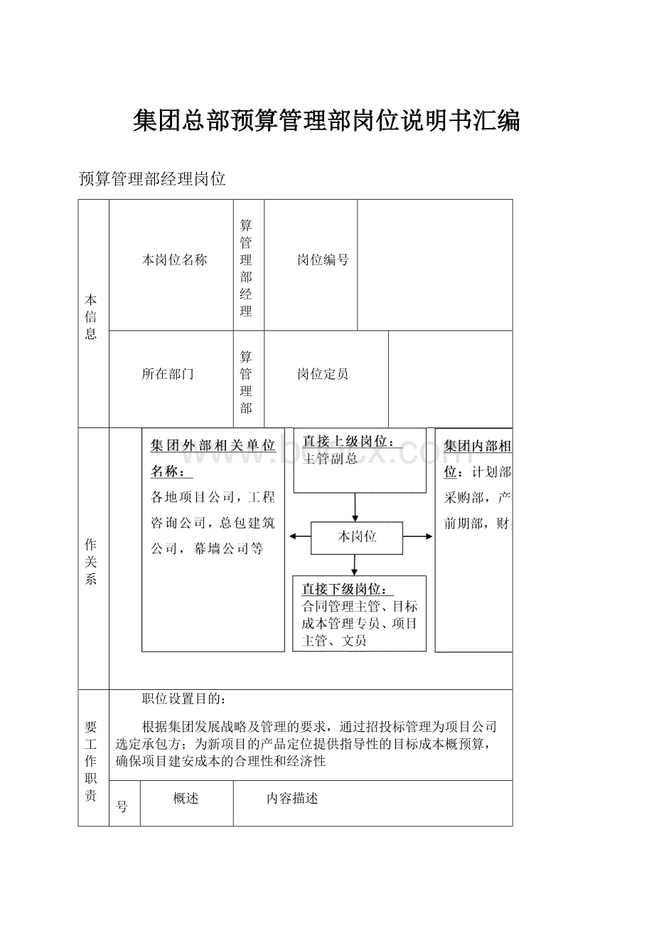 集团总部预算管理部岗位说明书汇编.docx