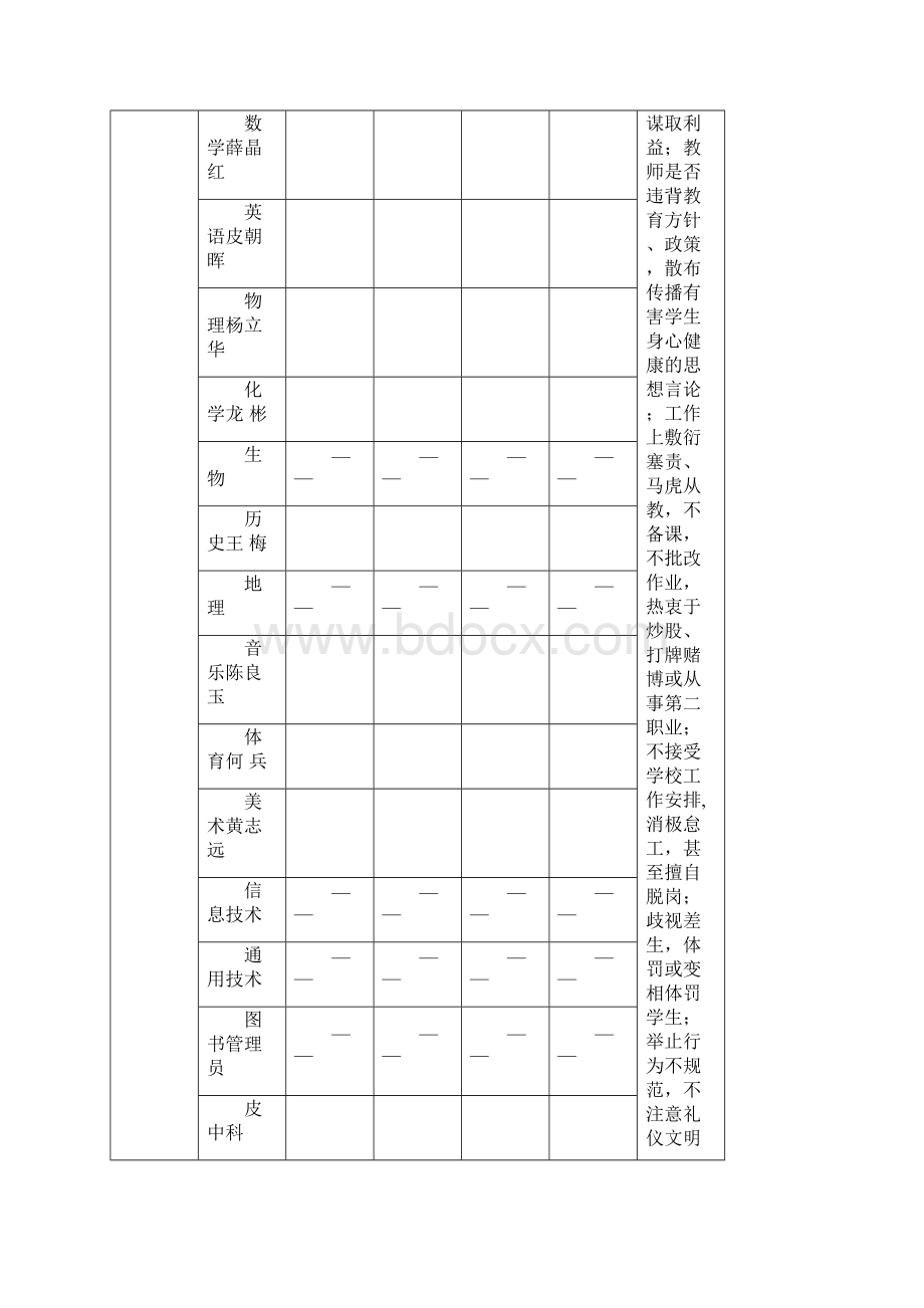 全市师德师风行为规范满意度测评1.docx_第2页