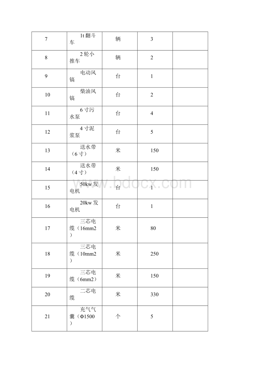 污水管道疏通总体方法.docx_第3页